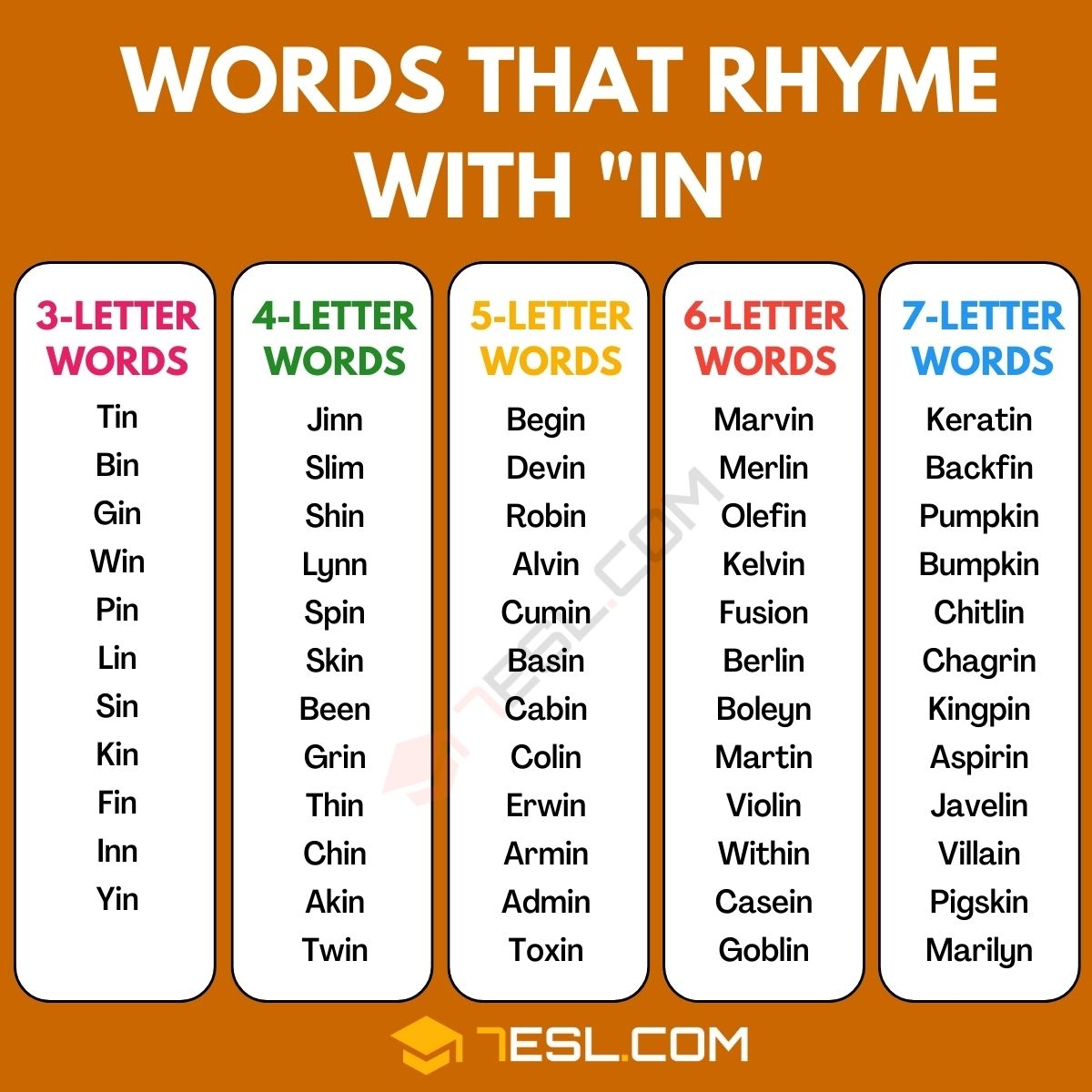 122 Words That Rhyme With In In English 7ESL