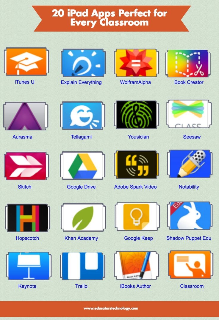 classroom apps for teachers classroom apps for teachers