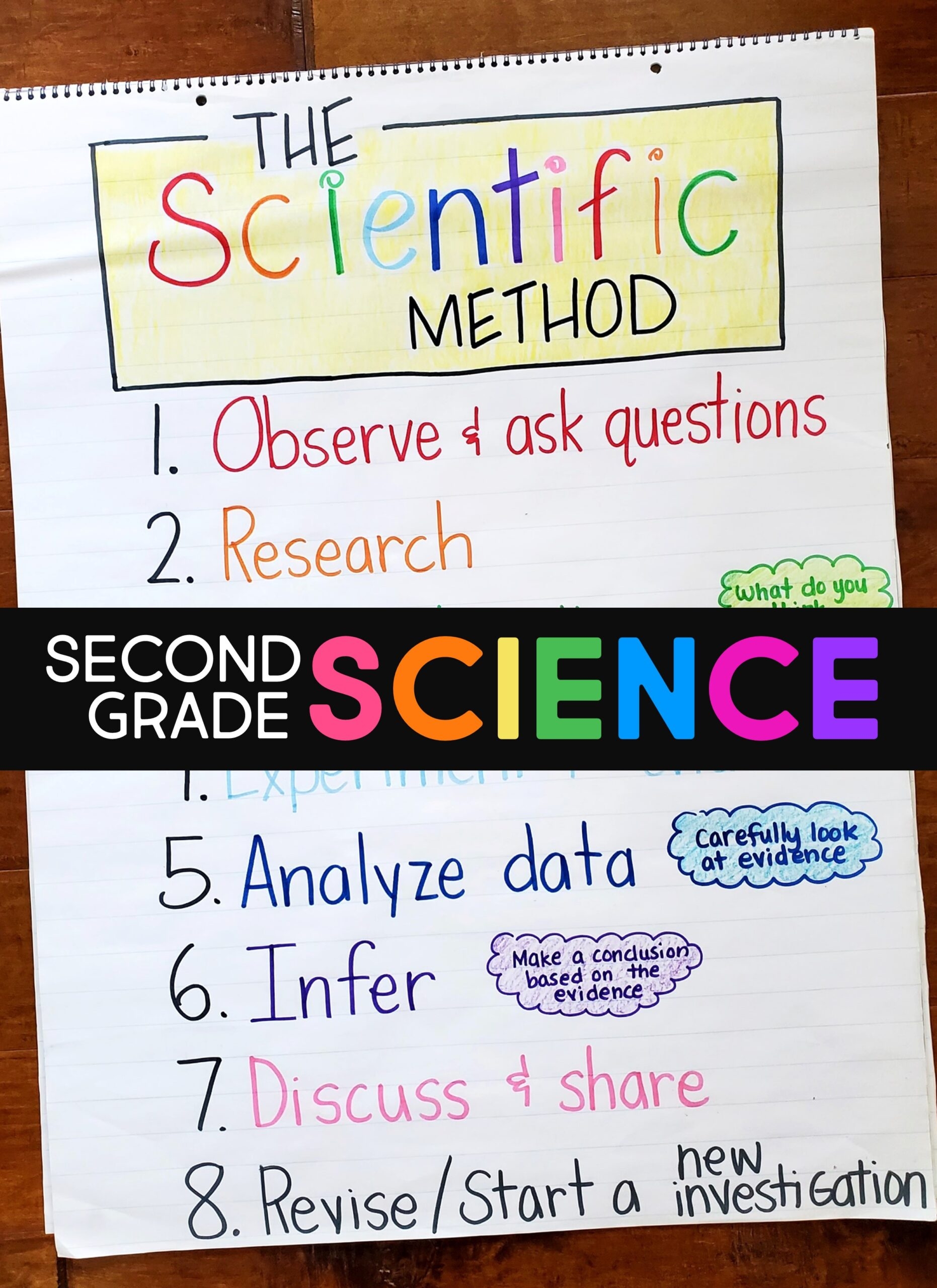 2nd Grade Science Curriculum Little Science Thinkers Mrs Jones s Class 2nd Grade Science Curriculum Little Science Thinkers Mrs Jones s Class