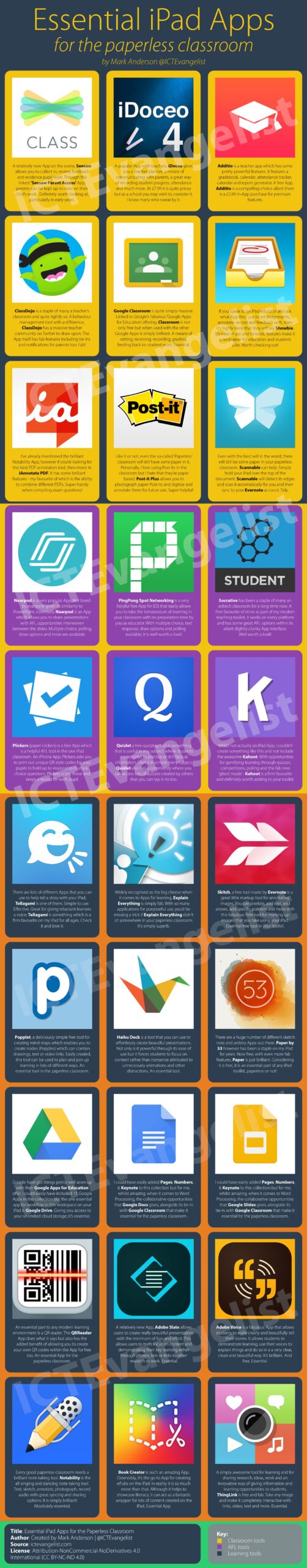 30 Essential IPad Apps For The Paperless Classroom ICTEvangelist