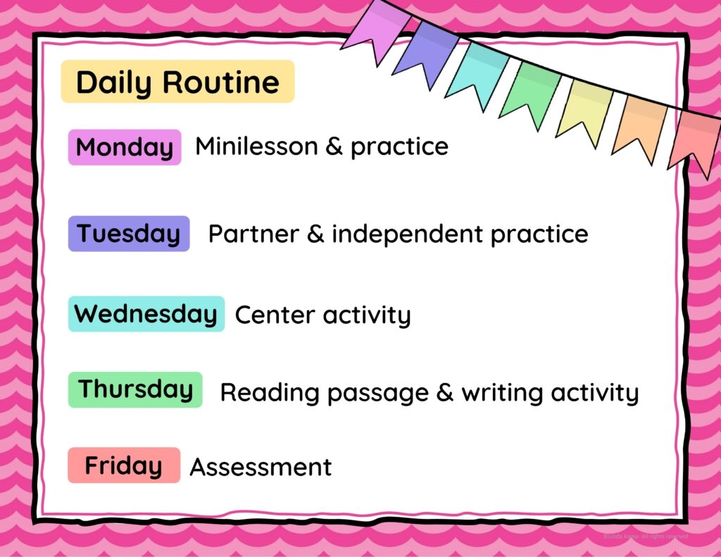 5 Activities To Teach Any 2nd Grade Grammar Standard Around The Kampfire