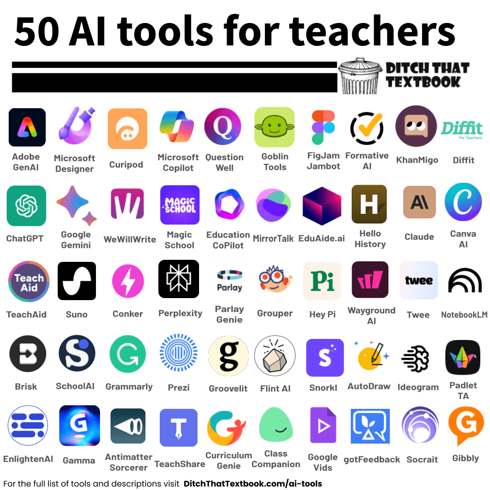 50 AI Tools For Teachers Educators And Classroom Free And Paid 