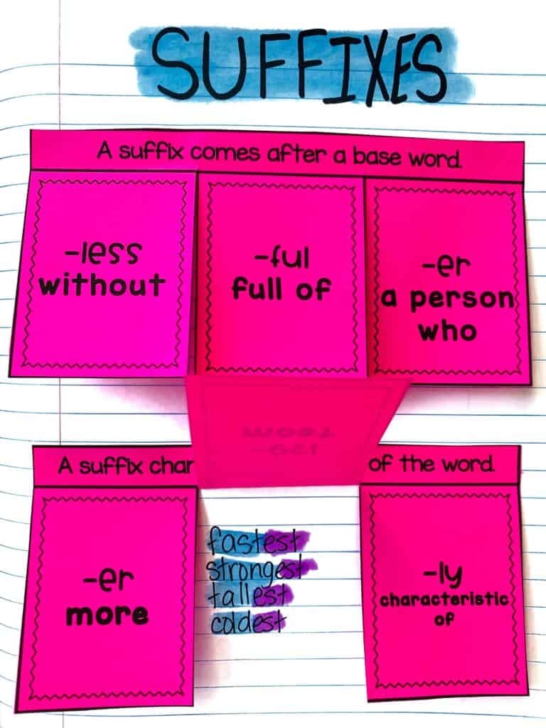 Activities To Teach Suffixes Hollie Griffith Activities To Teach Suffixes Hollie Griffith