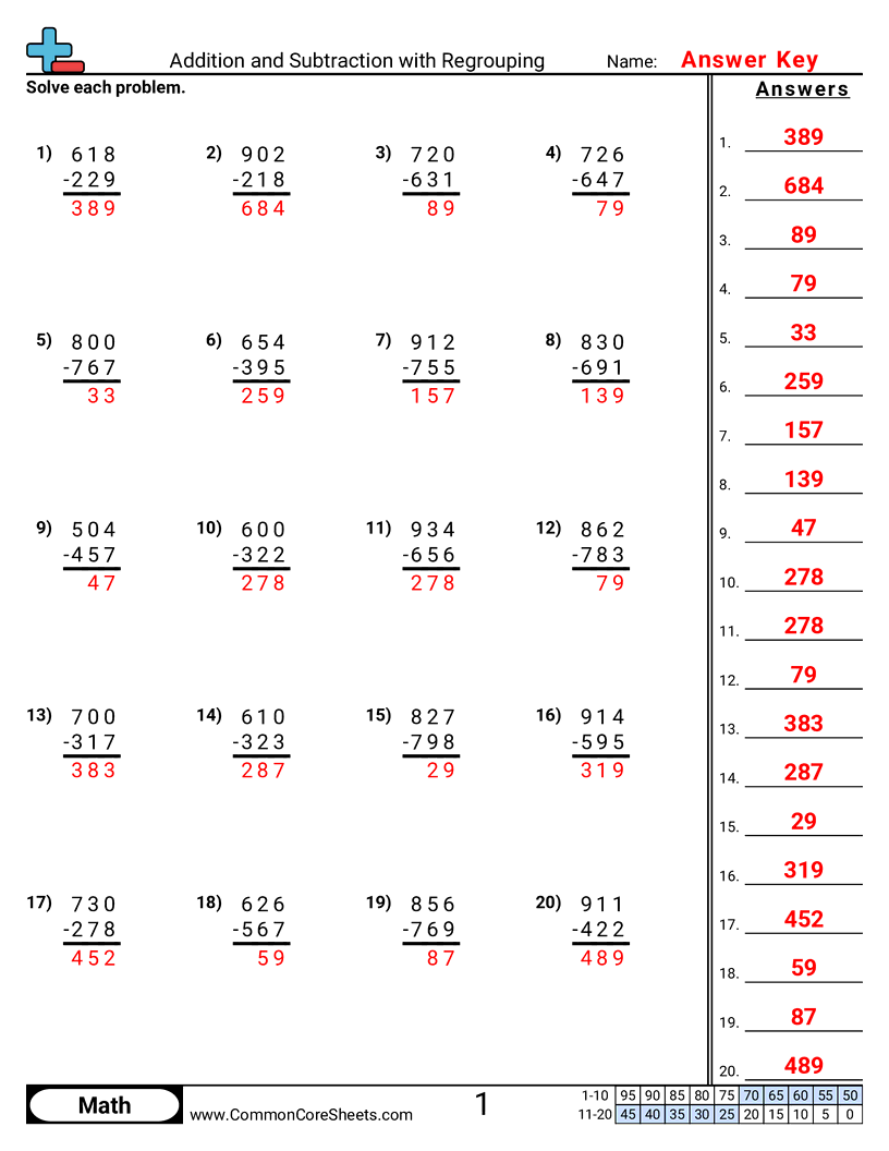 Addition And Subtraction With Regrouping Worksheet Download