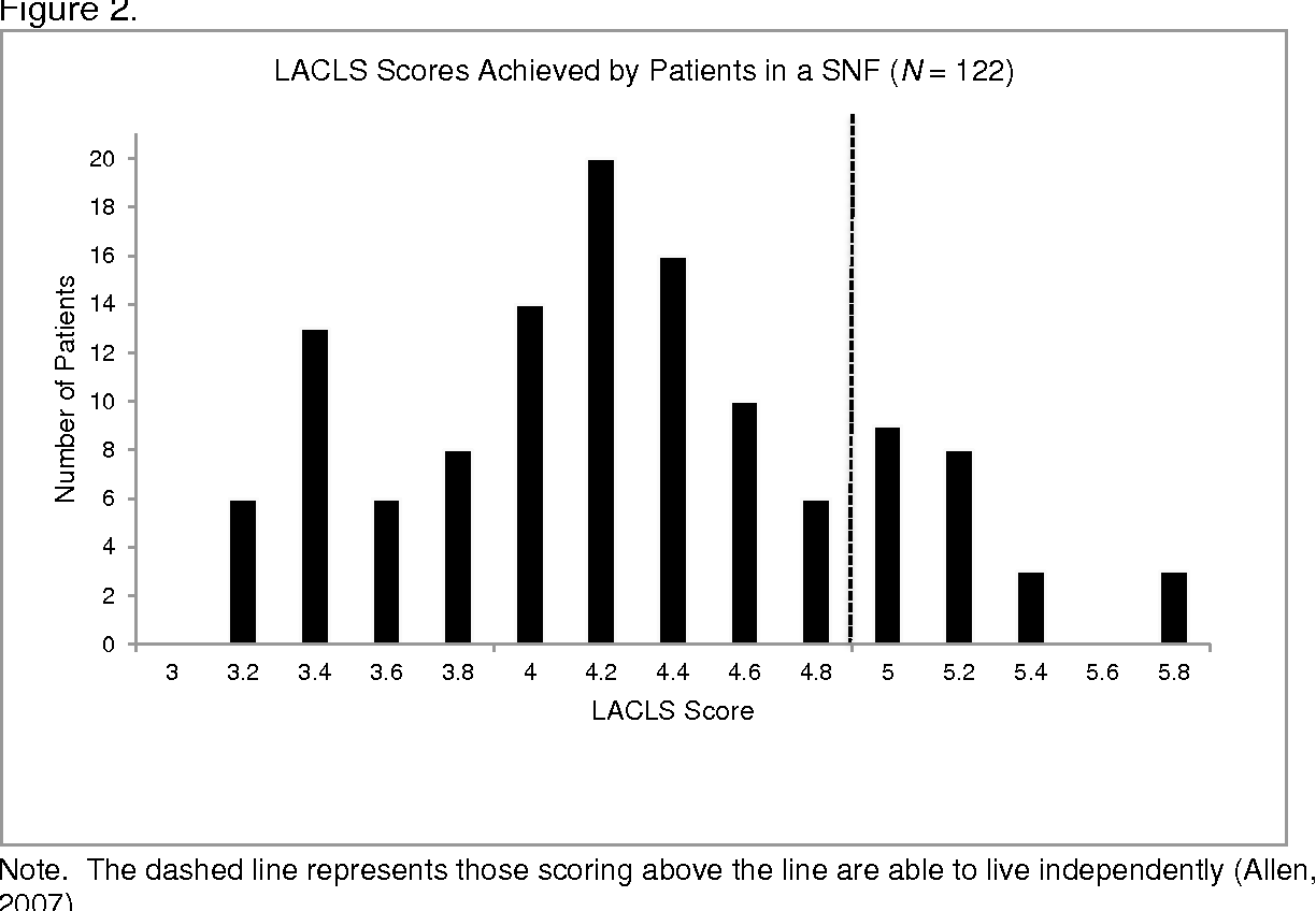 allen cognitive levels pdf allen cognitive levels pdf