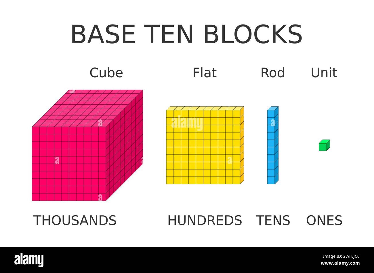base 10 block pictures base 10 block pictures