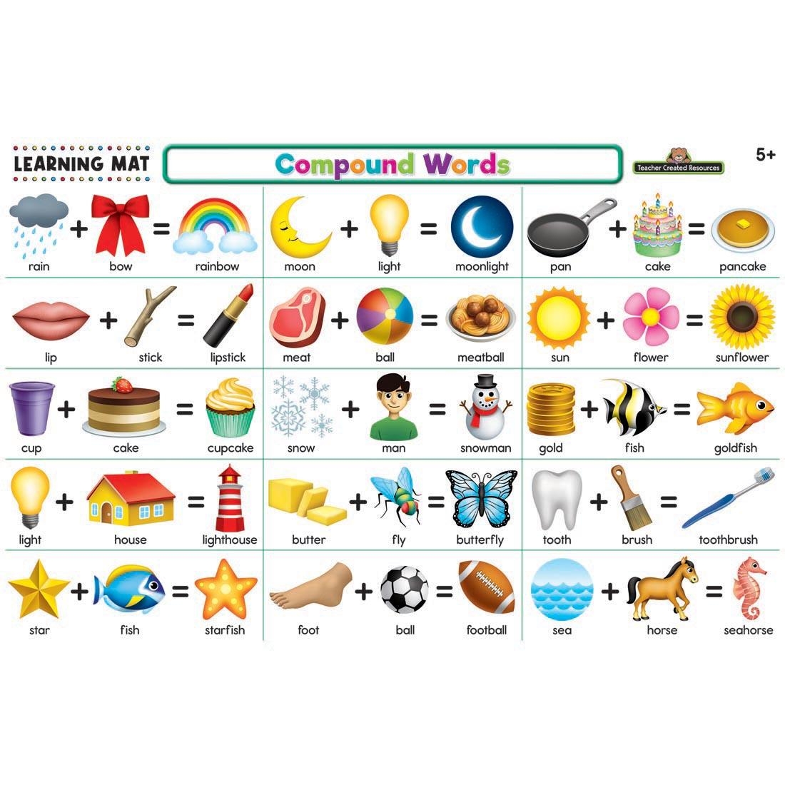 compound words using pictures compound words using pictures