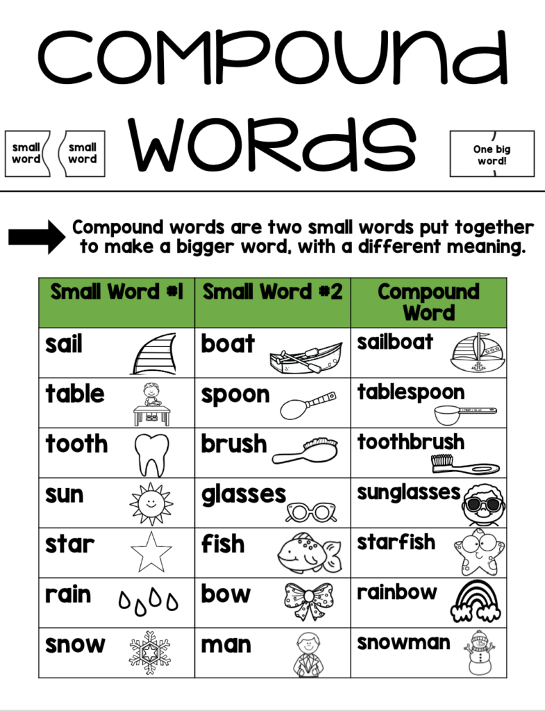 Compound Words For 2nd Graders Tips Tricks Lucky Little Learners Compound Words For 2nd Graders Tips Tricks Lucky Little Learners