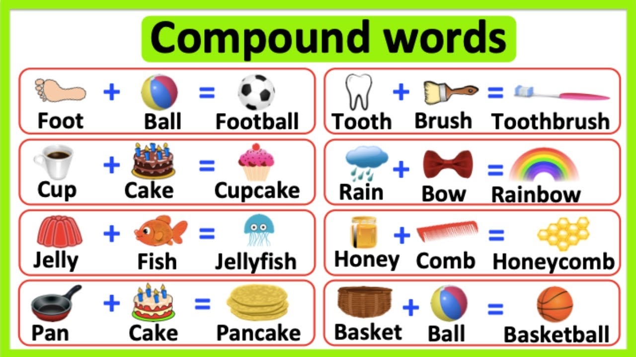 COMPOUND WORDS IN ENGLISH Closed Open Hyphenated Compound Words YouTube