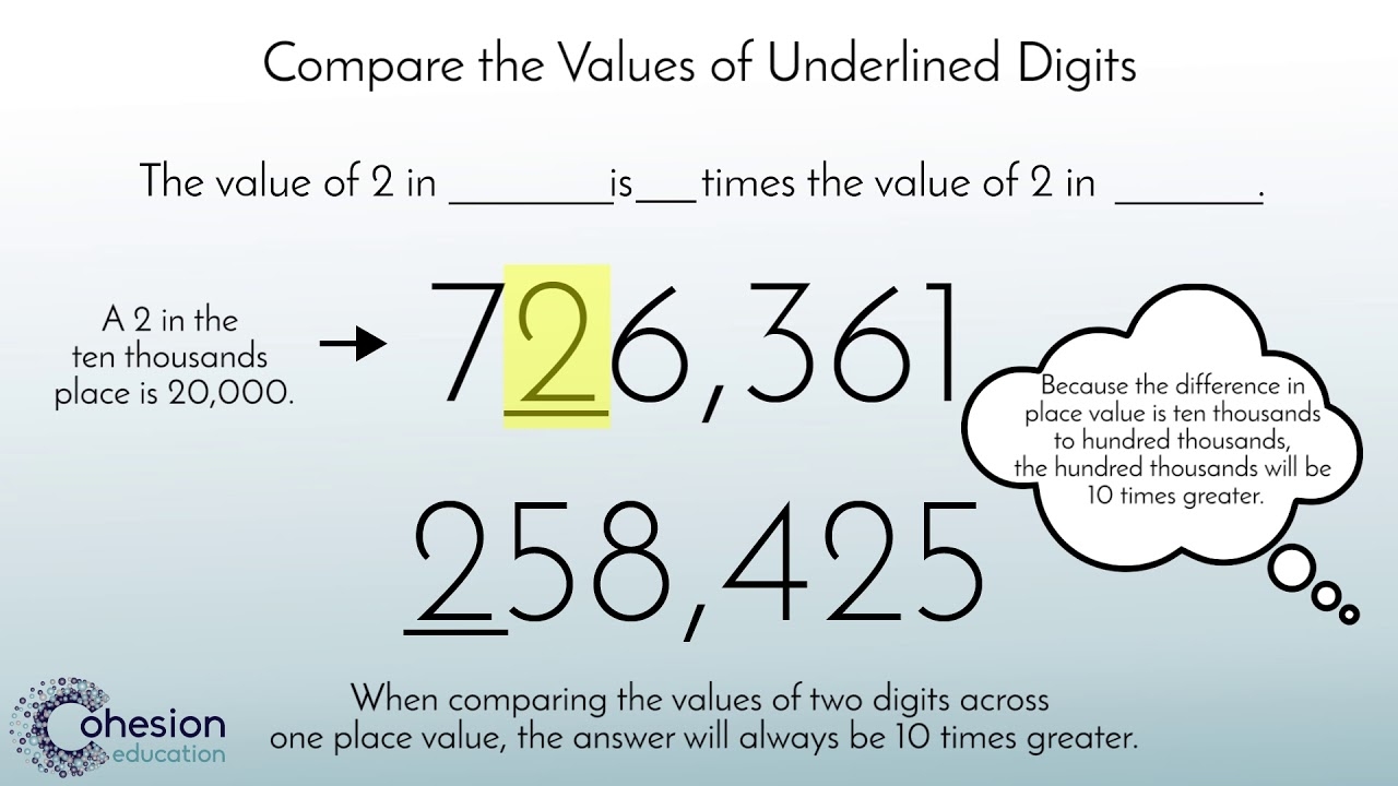 Describe The Value Of A Digit YouTube