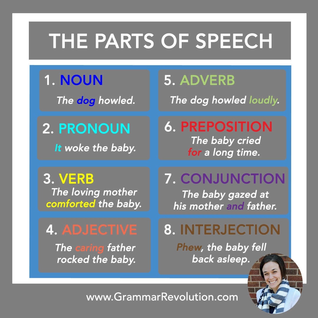 English Parts Of Speech English Parts Of Speech