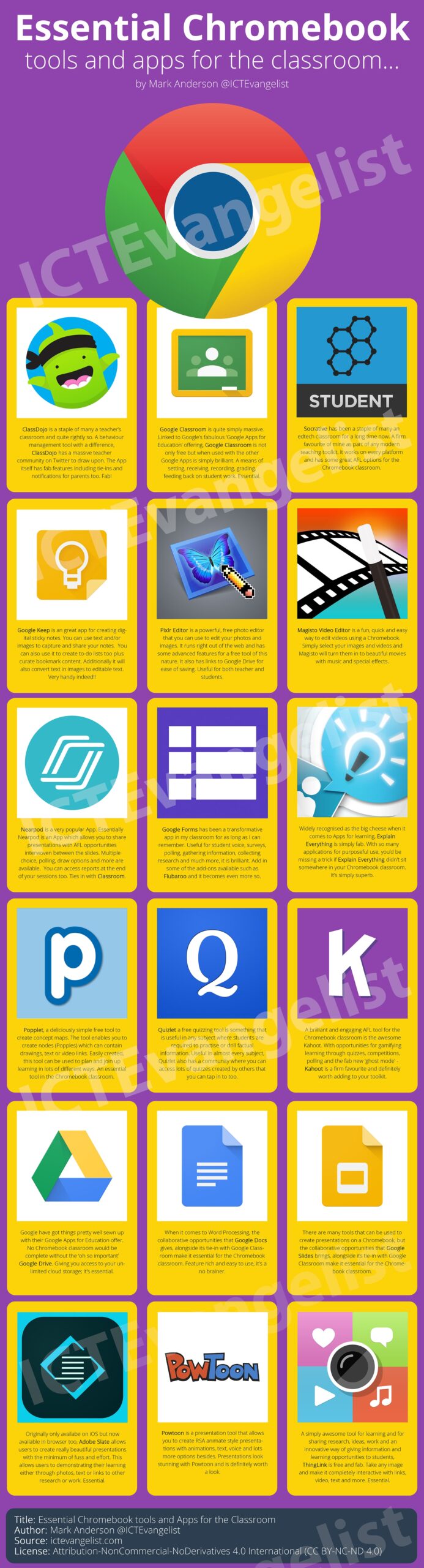 teacher apps for classroom