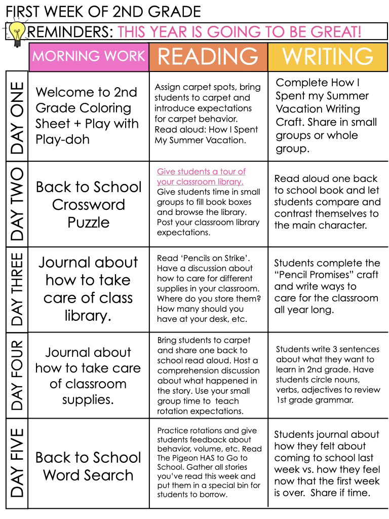 First Week Of 2nd Grade Lesson Plans The Simple Classroom