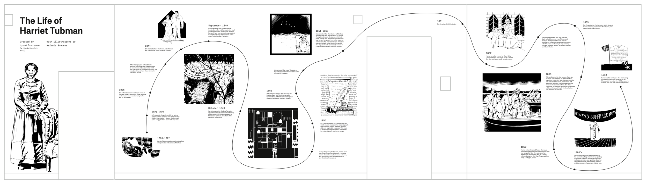 Harriet Tubman Timeline KSMoCA King School Museum Of Contemporary Art Harriet Tubman Timeline KSMoCA King School Museum Of Contemporary Art