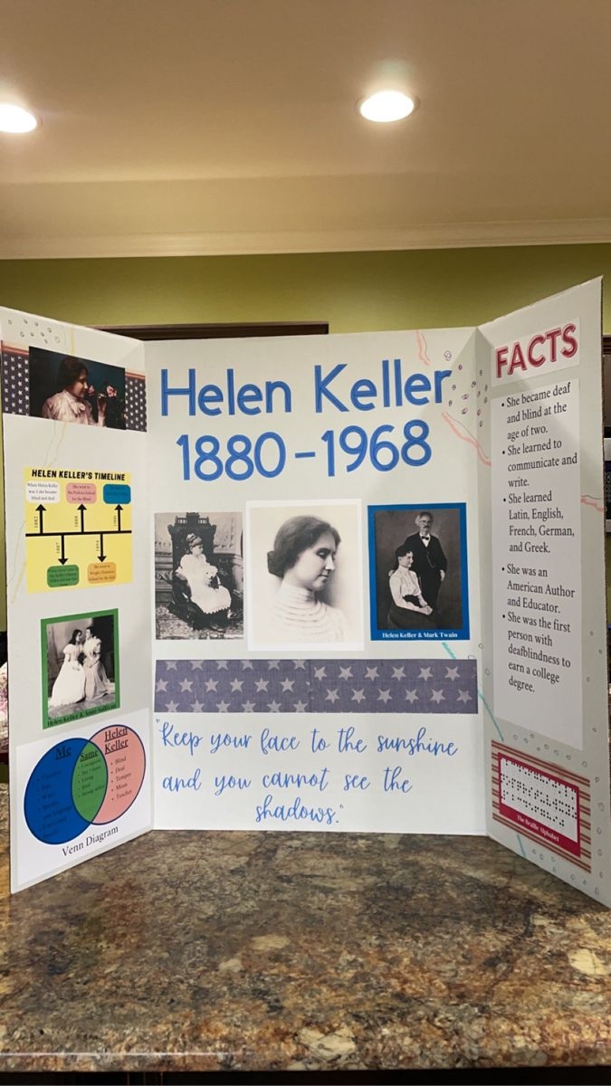 Helen Keller Presentation Board