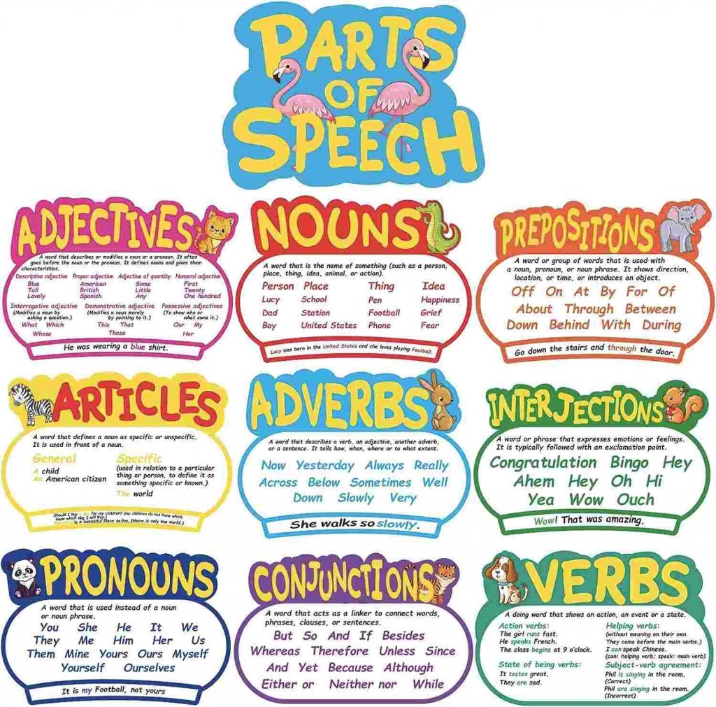 How To Teach Parts Of Speech 15 Fun Ways For Kids How To Teach Parts Of Speech 15 Fun Ways For Kids