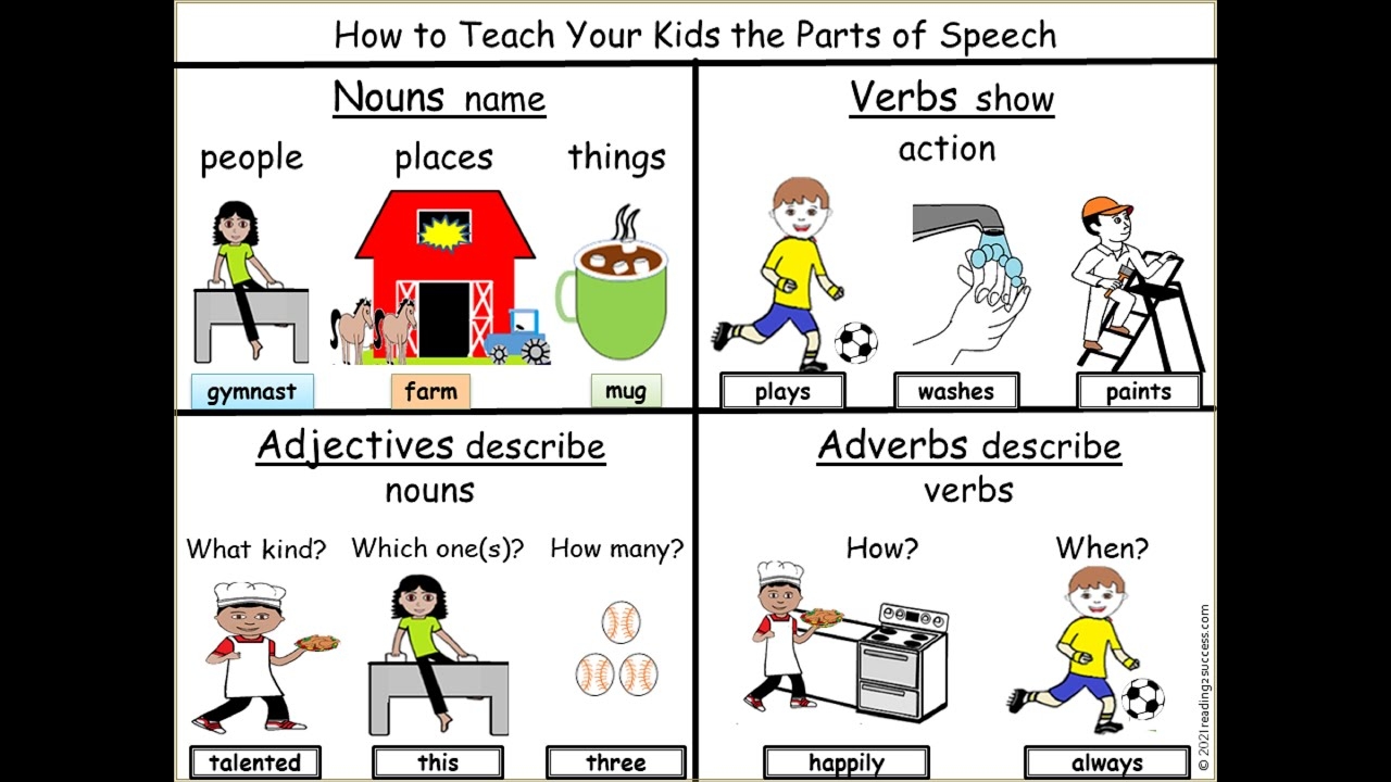 How To Teach Your Kids The Parts Of Speech Nouns Verbs Adjectives And Adverbs YouTube How To Teach Your Kids The Parts Of Speech Nouns Verbs Adjectives And Adverbs YouTube