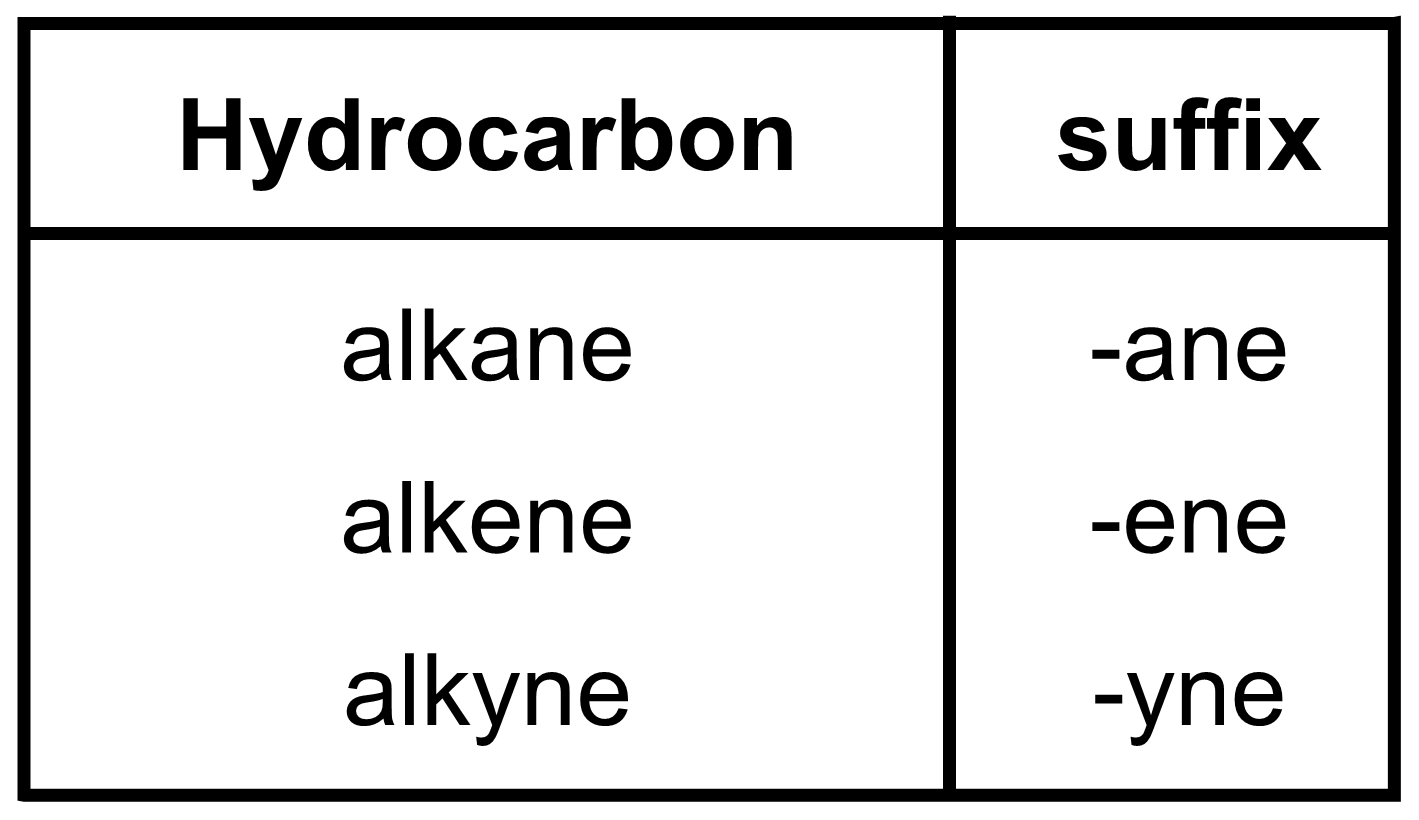 Hydrocarbon Suffix 4 Letters Letters