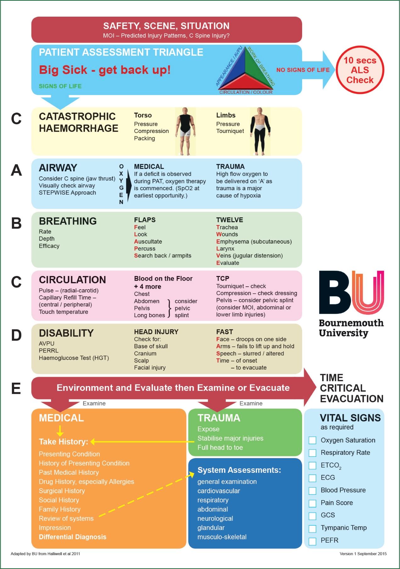 Journal Of Paramedic Practice Cognitive Biases And Their Effects On Practice A Case Study Reflection Journal Of Paramedic Practice Cognitive Biases And Their Effects On Practice A Case Study Reflection