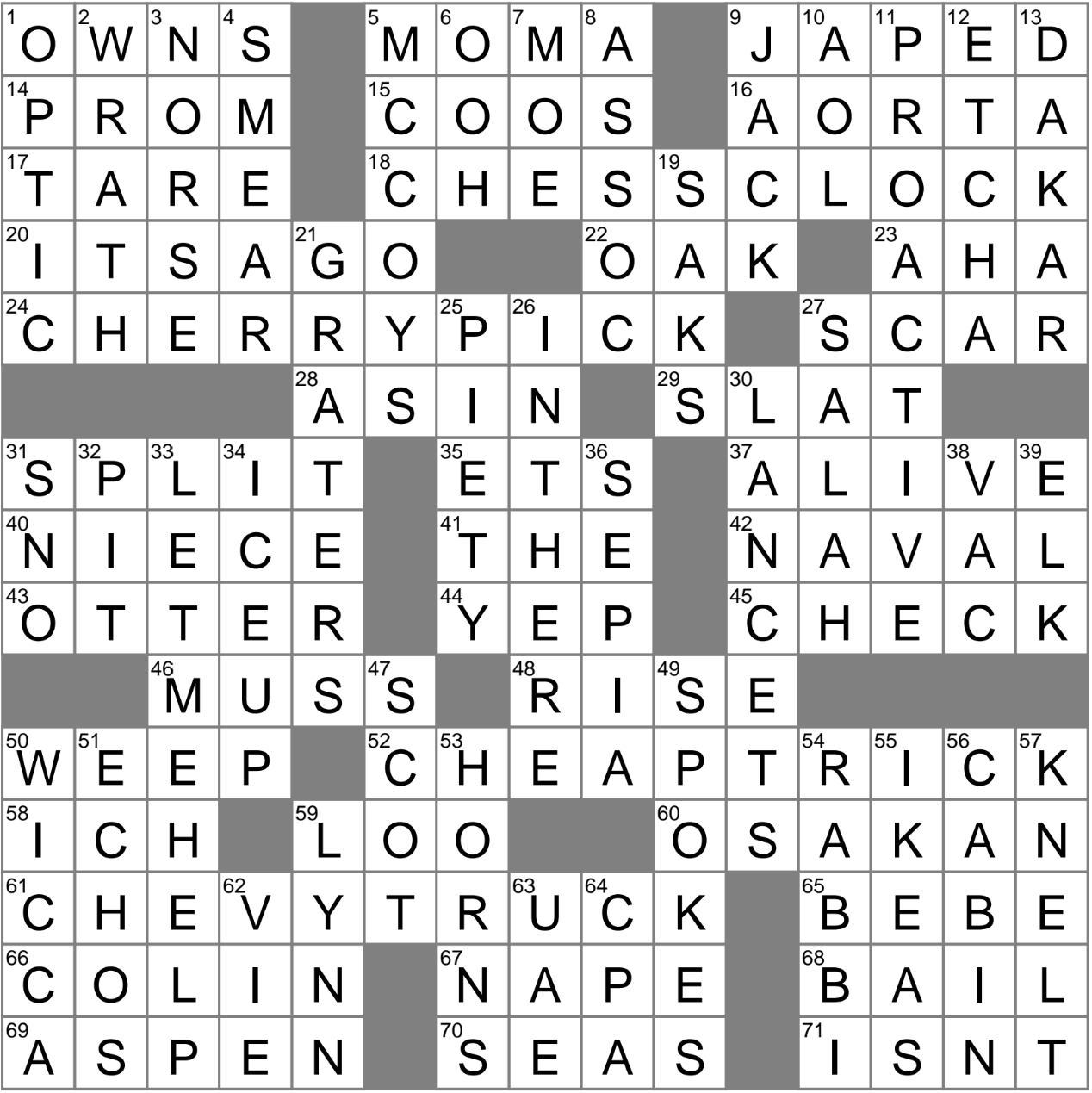 Makeup Slip up Crossword Clue Archives LAXCrossword Makeup Slip up Crossword Clue Archives LAXCrossword