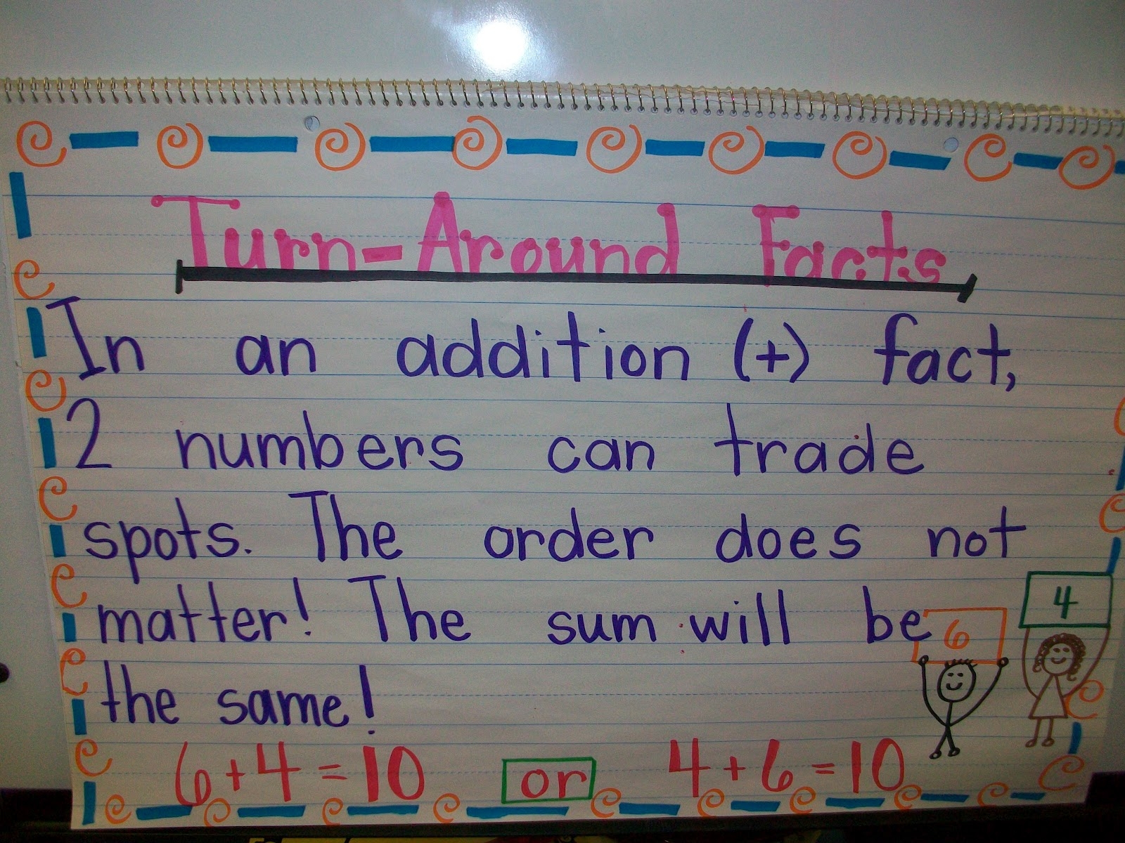 Mrs Wheeler s First Grade Tidbits Turn Around Facts Mrs Wheeler s First Grade Tidbits Turn Around Facts
