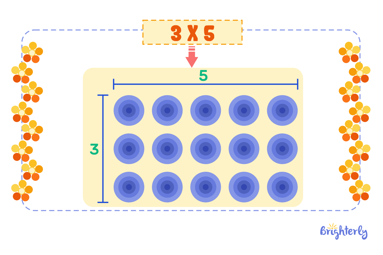 what are multiplication arrays what are multiplication arrays