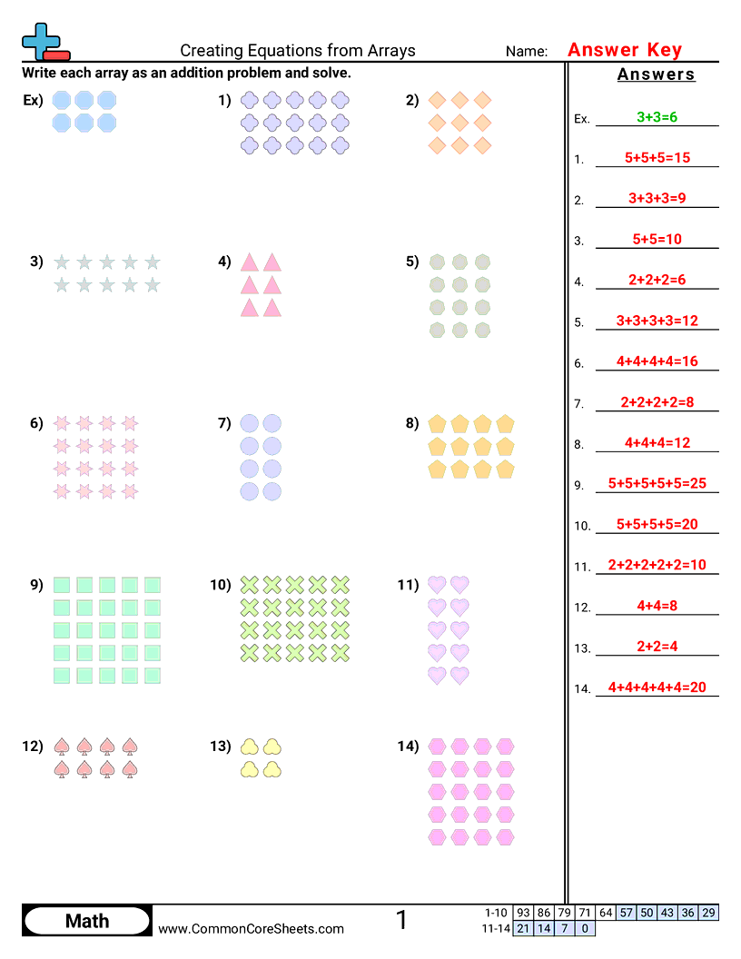 Multiplication Worksheets