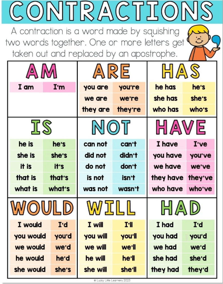 New Fun Ways To Teach Contractions Lucky Little Learners New Fun Ways To Teach Contractions Lucky Little Learners