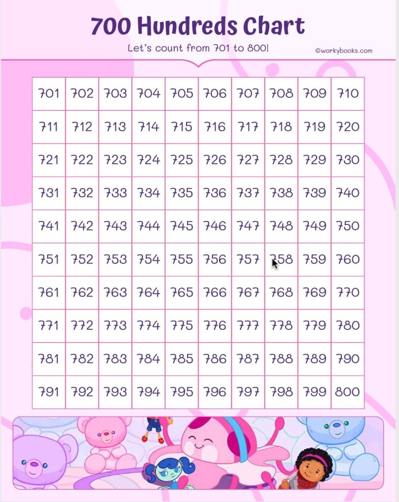 Number Chart To 1000 Printable Worksheets By Workybooks Workybooks Number Chart To 1000 Printable Worksheets By Workybooks Workybooks