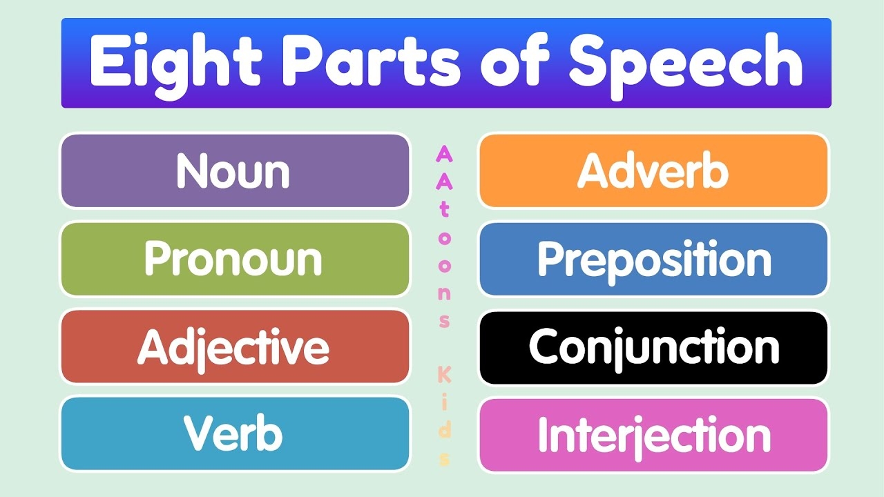 Parts Of Speech For Kids Eight Parts Of Speech Of English Grammar Learn English YouTube Parts Of Speech For Kids Eight Parts Of Speech Of English Grammar Learn English YouTube