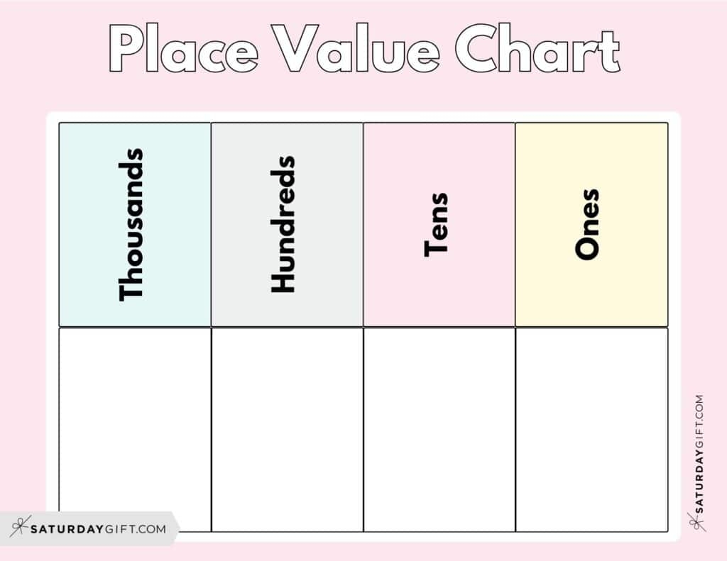 Place Value Chart 14 Printable Ones Tens Hundreds Thousands Charts Place Value Chart 14 Printable Ones Tens Hundreds Thousands Charts
