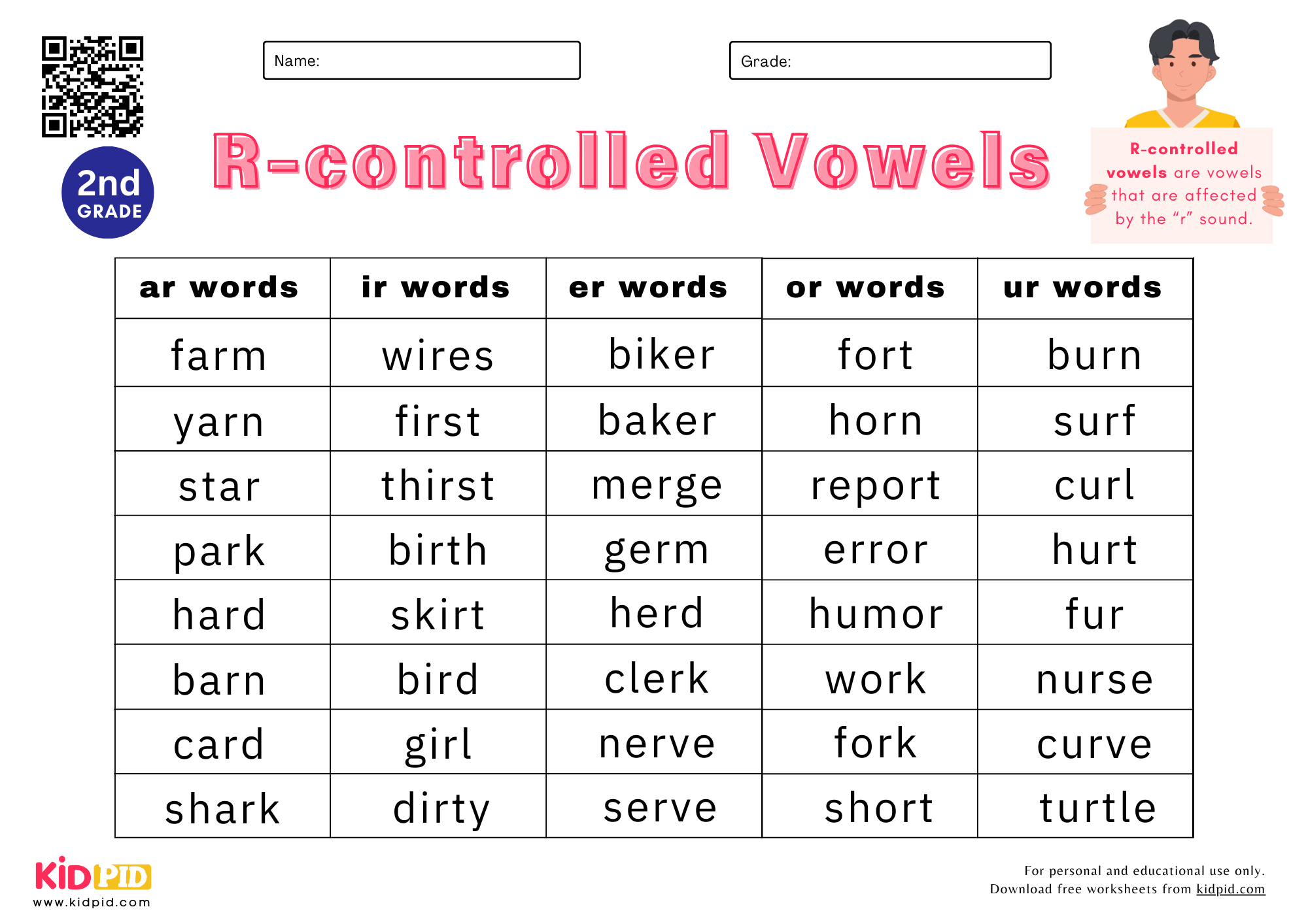r controlled vowels worksheet r controlled vowels worksheet