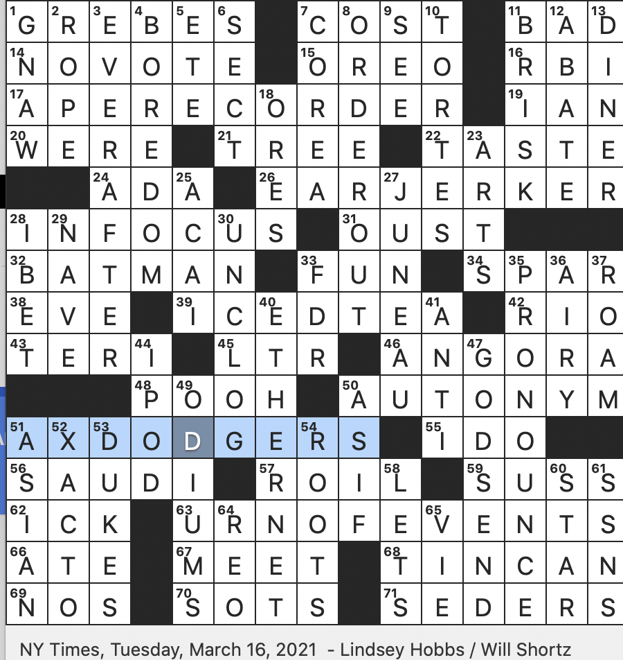 Rex Parker Does The NYT Crossword Puzzle Hobbyists s Knife TUE 3 16 21 Corn Farmer At Harvest Time Lumberjacks In Unsafe Working Conditions High calorie Bakery Offerings Like Pandas Yaks