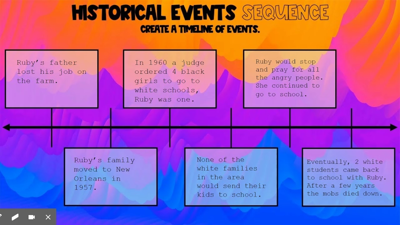 RI3 Ruby Bridges Timeline YouTube