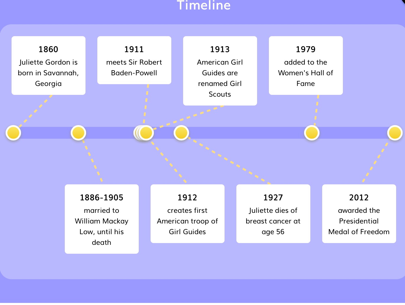 ruby bridges time line