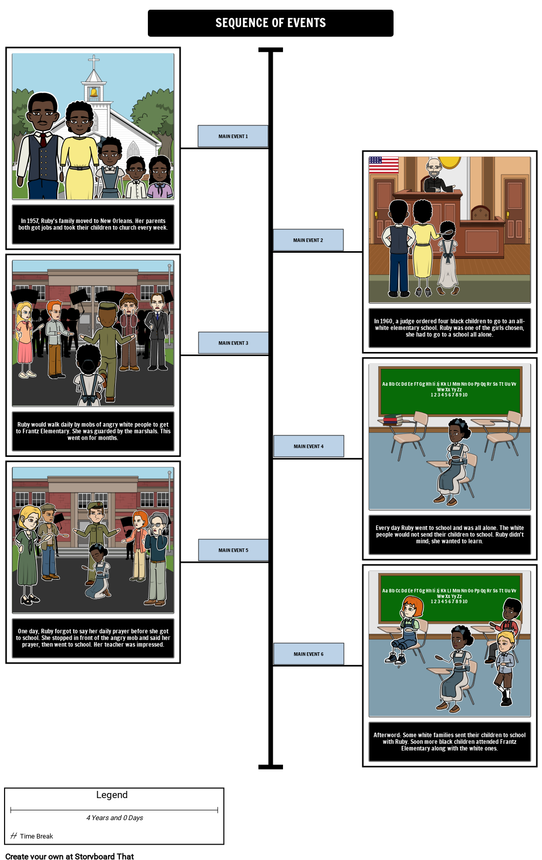 Ruby Bridges Timeline Free Storyboard Activity