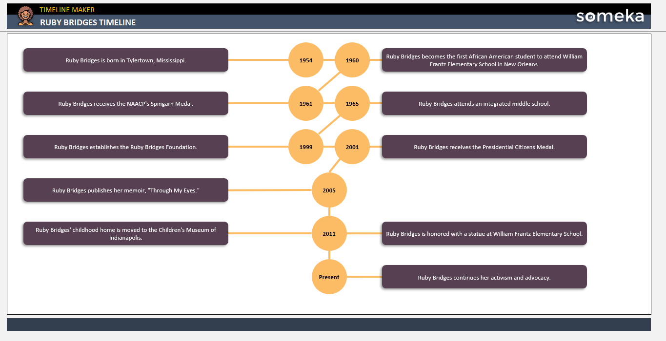 Ruby Bridges Timeline Template Free Download 