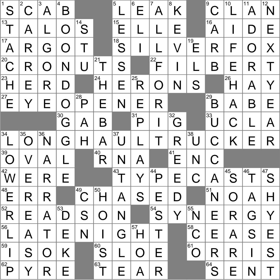 Shape shifting Prefix Crossword Clue Archives LAXCrossword Shape shifting Prefix Crossword Clue Archives LAXCrossword