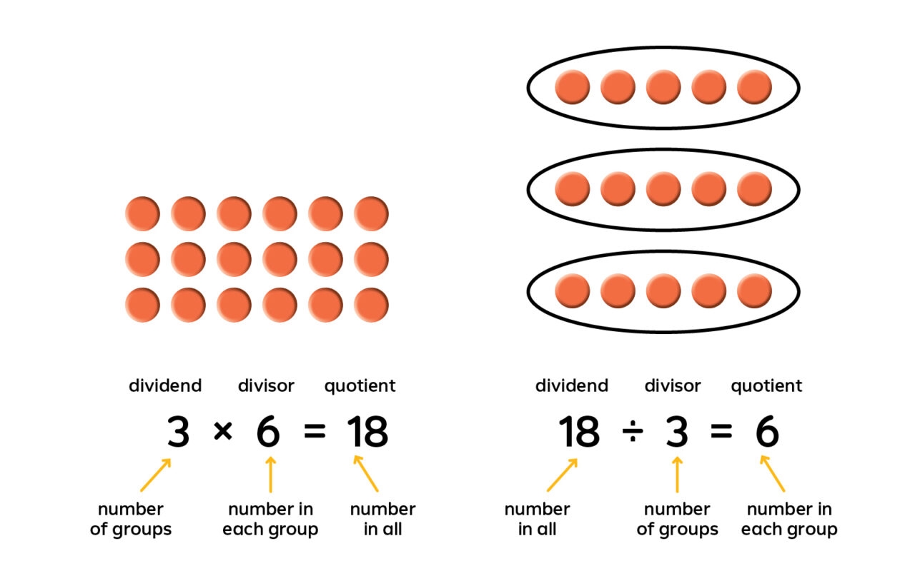 Teaching Multiplication Division Relationship Using Arrays HMH Teaching Multiplication Division Relationship Using Arrays HMH