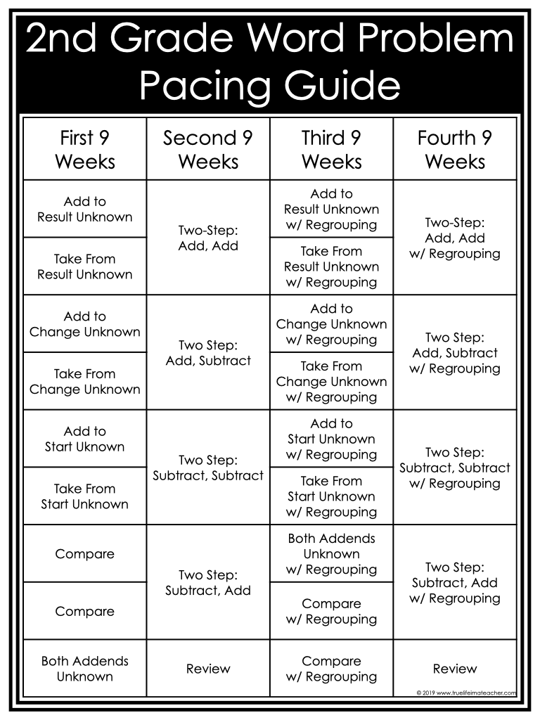 Teaching Word Problems In 2nd Grade True Life I m A Teacher