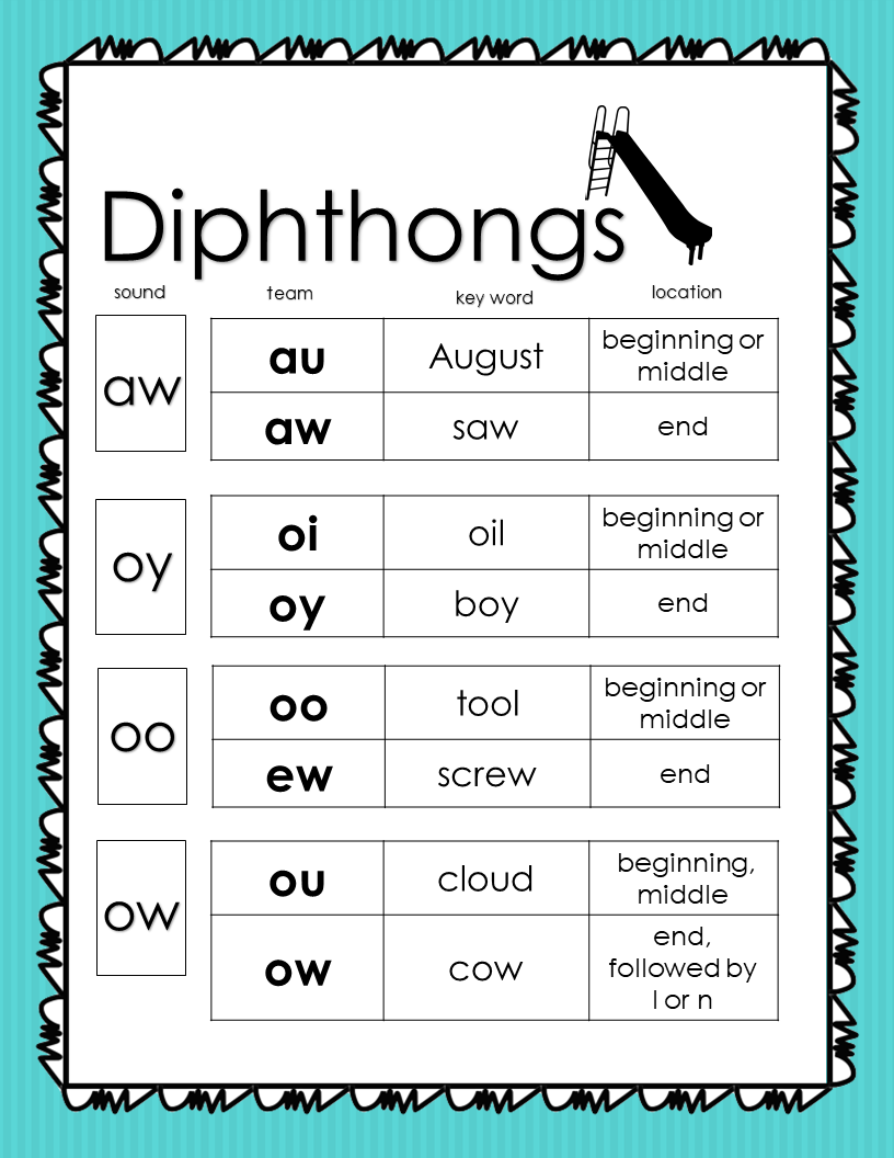 Vowel Teams What We Never Learned Explained Reading Rev Vowel Teams What We Never Learned Explained Reading Rev