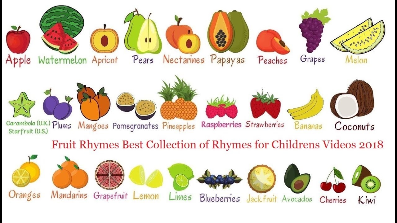 Words That Rhyme With Fruit Printable